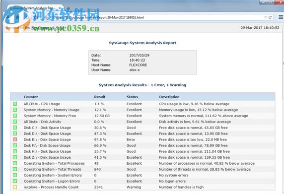 SysGauge(电脑硬件监测)