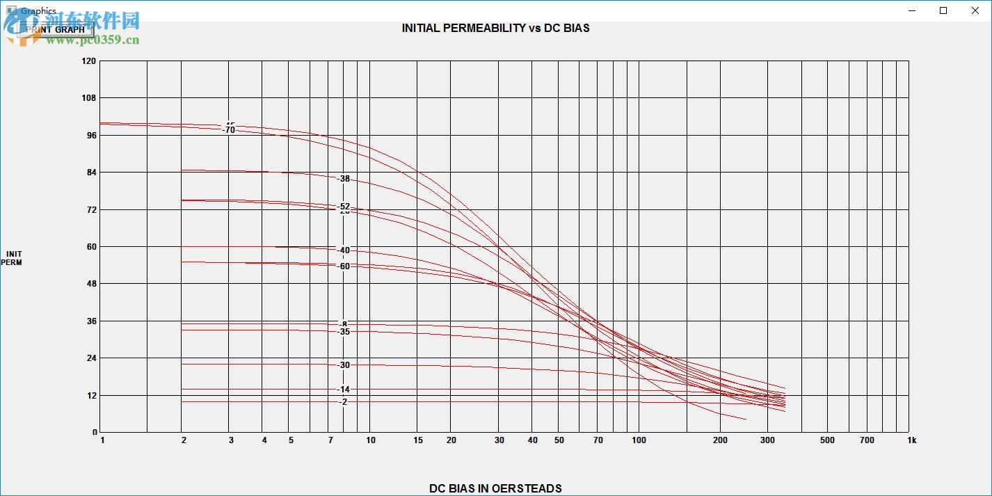 MICROMETALS(电感设计软件) 1.1 绿色版