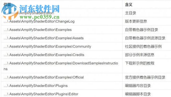 unity3d材质编辑器amplify shader editor 1.31 免费版