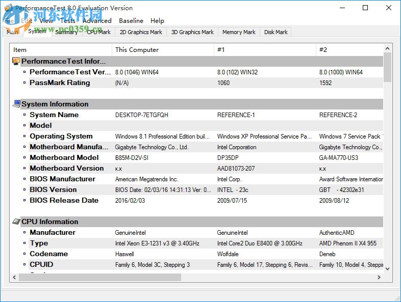 performancetest(电脑性能测试软件) 8.0 破解版