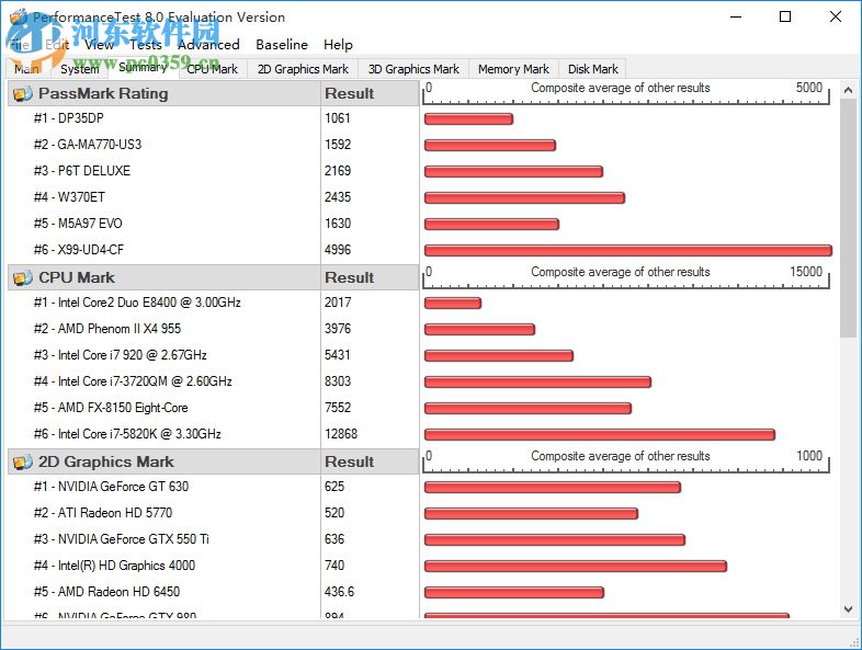 performancetest(电脑性能测试软件) 8.0 破解版