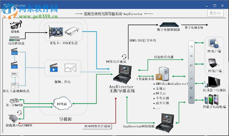 AnyDirector(无限导播系统) 1.0 官方版