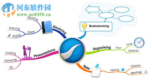 QMindMap for Mac下载(思维导图软件) 1.1 官方版