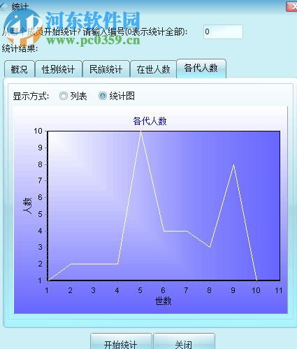 永恒族谱(族谱制作软件) 5.0 免费官方版