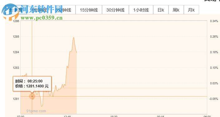 金策黄金行情分析系统 4.3.0 官方版
