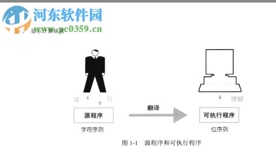 明解c语言-(日)柴田望洋著 pdf高清电子版