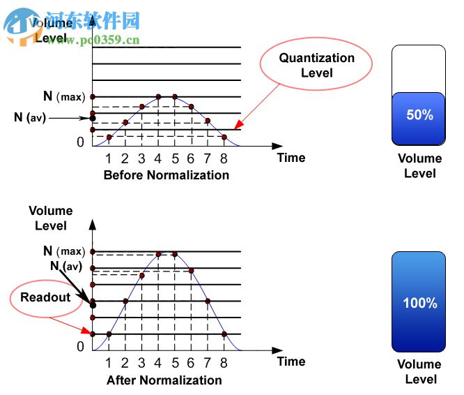 Sound Normalizer下载(音质优化) 7.99.9 汉化破解版