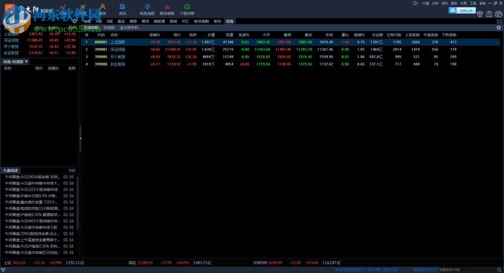 国信金太阳网上交易智能版