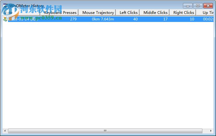 WinOMeter下载(鼠标键盘点击次数统计) 1.5.0 免安装版