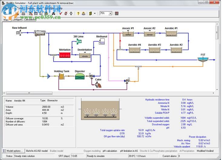 BioWin下载(污水处理工艺模拟软件)