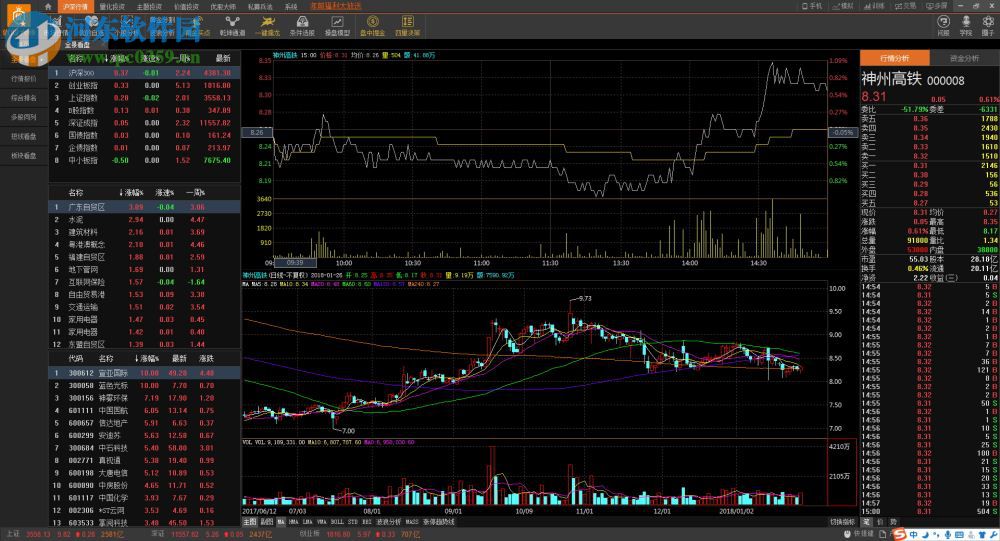 优股大师 2.0.2 官方版