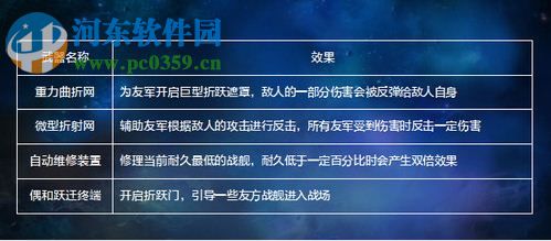 星舰指挥官 中文版