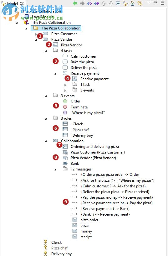 Modelio(开源UML设计软件) 3.7 官方版