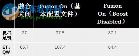 AMD Fusion Utility(AMD优化工具) 2.0.2.117 官方版