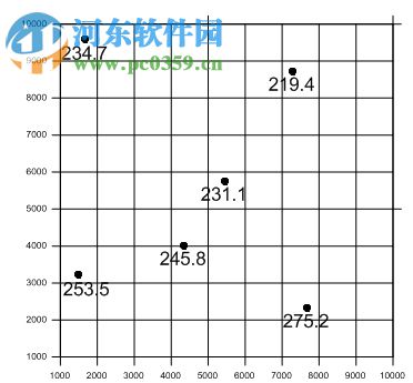 Surfer15下载(3d测绘建模软件) 15.3.307 破解版