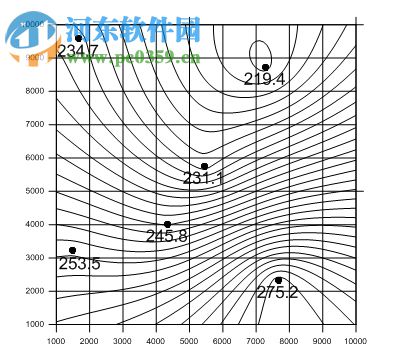 Surfer15下载(3d测绘建模软件) 15.3.307 破解版