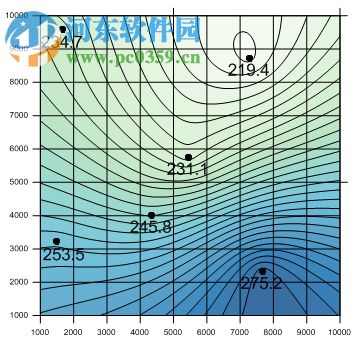Surfer15下载(3d测绘建模软件) 15.3.307 破解版