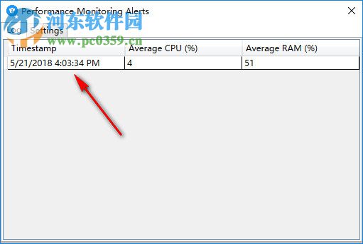 Performance Monitoring Alerts(电脑资源查看工具) 1.0 绿色免费版