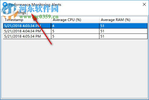 Performance Monitoring Alerts(电脑资源查看工具) 1.0 绿色免费版