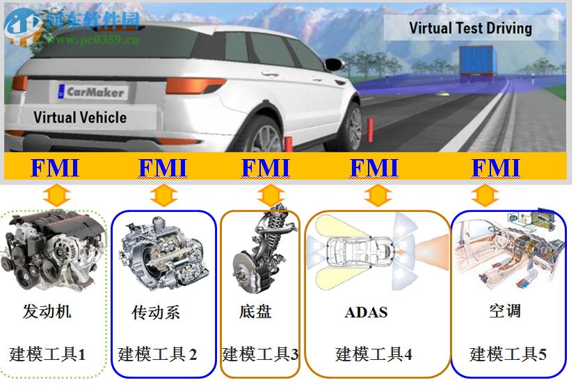 Dymola 2018下载(多学科系统仿真工具) 32/64位 破解版