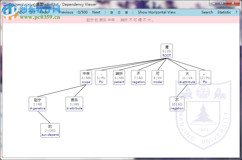 Dependecy Viewer(可视化的依存树工具) 1.0 免费版