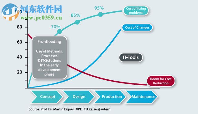Mentor Graphics FloEFD 17.3软件下载 多语言版