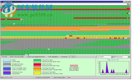 Advanced HostMonitor(网络监测工具) 11.50 绿色版