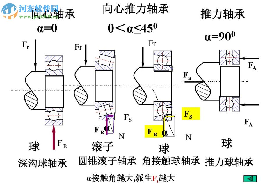 滚动摩擦轴承设计计算 1.1 官方版