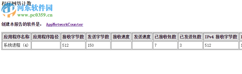 AppNetworkCounter(系统数据包流量显示软件) 1.05 免费版
