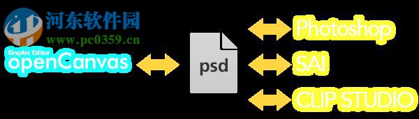 opencanvas7下载(电脑绘图软件) 7.0.24 32位/64位 中文版