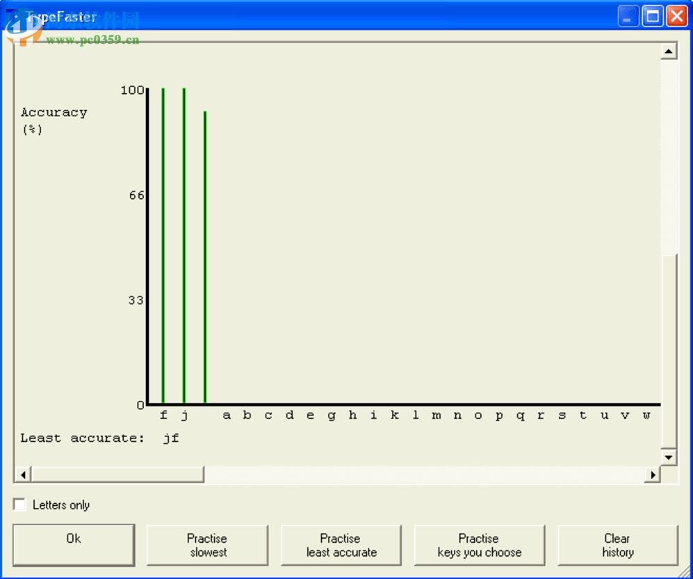 TypeFaster(英文打字练习软件) 1.0 官方版