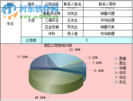 润乾报表 2018 官方版
