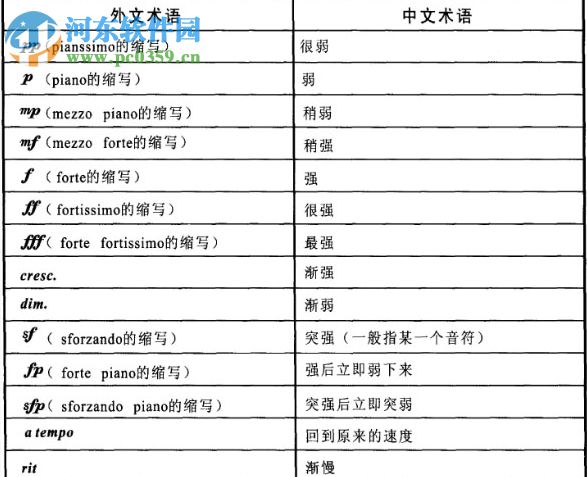 番茄简谱 1.0 免费版