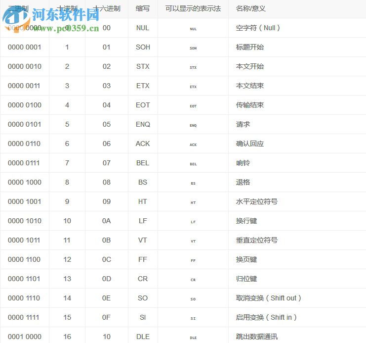 ASCII及中文转UTF8工具 1.0 绿色版