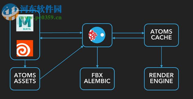 Atoms Crowd for Maya(集群仿真模拟群体插件) 2.0.5 破解版