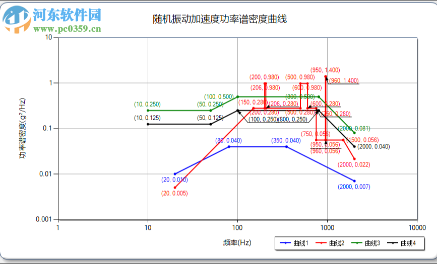 随机振动PSD RMS计算工具 0.3 免费版