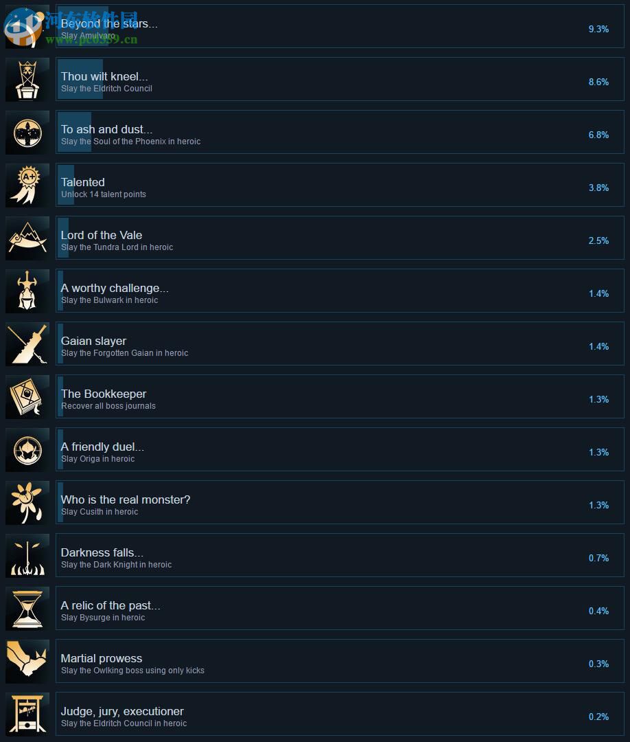 亡灵诡计三项修改器