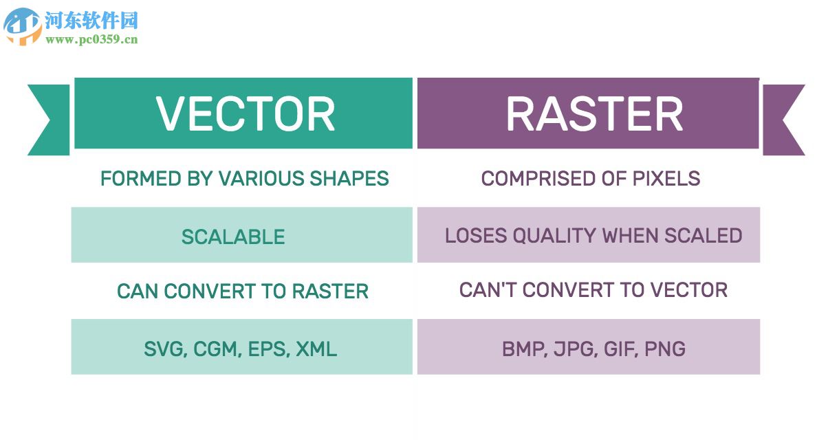 Vectr(矢量图设计工具) 0.1.16.0 官方版