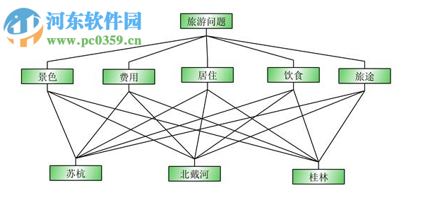 迈实层次分析法AHP软件