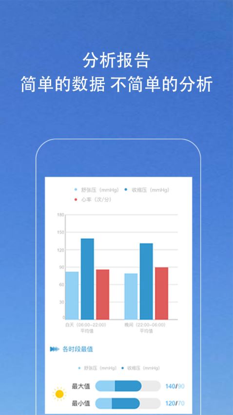 Kiwi血压管理助手(2)