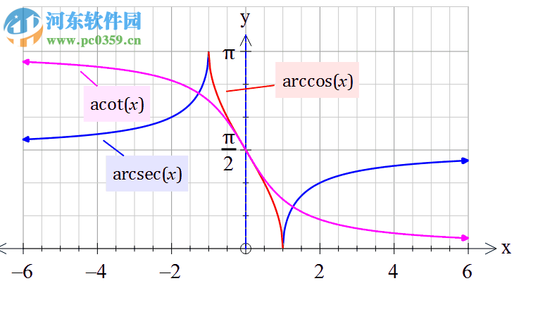 Efofex FX Graph(函数图绘制工具)