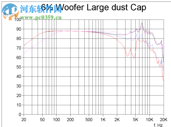 FineCone(扬声器设计软件) 2.1 免费版