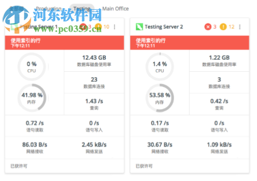 Navicat Monitor(远程服务器监控工具)