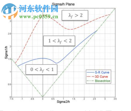 Altair Inspire Form 2019 中文破解版