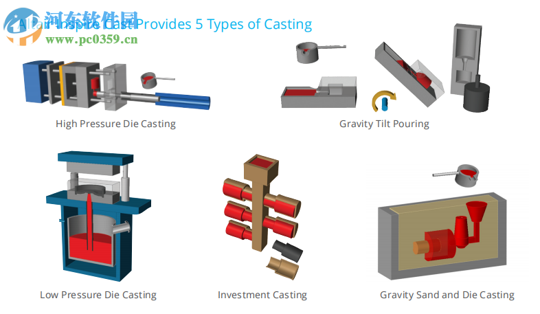 Altair Inspire Cast 2019(铸造仿真软件) 2019.1640 中文破解版