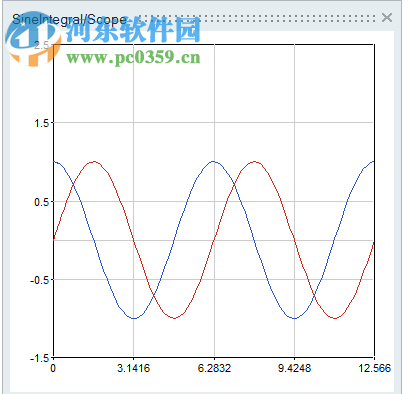 Altair Activate(多学科系统仿真工具) 2019.5057 破解版