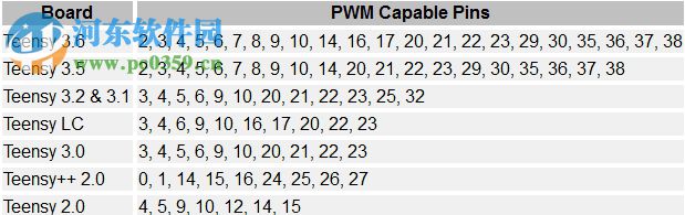 Teensyduino(烧录软件) 1.44 官方版