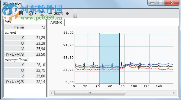 yuv viewer(yuv数据查看器) 1.0 官方版