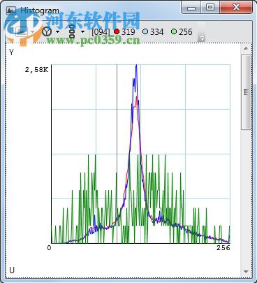 yuv viewer(yuv数据查看器) 1.0 官方版