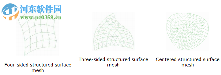 GiD Professional(工程数值模拟软件) 14.0.1 官方版